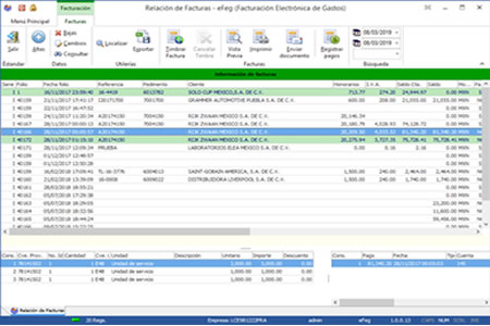 Dashboard de analytics con gráficas y métricas empresariales en pantalla